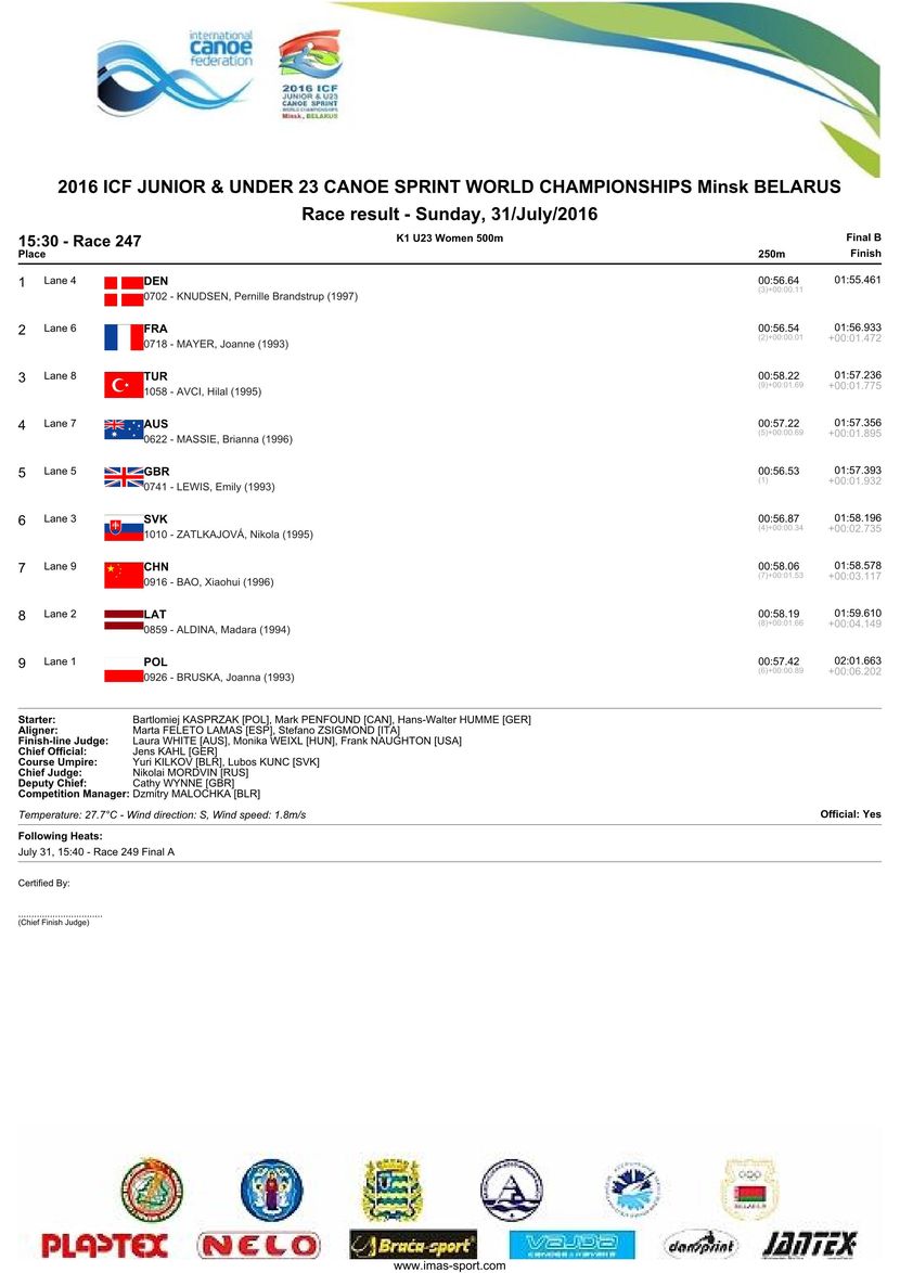 results